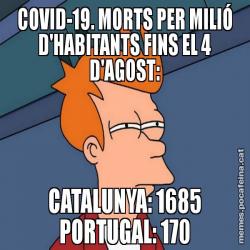 COVID-19. MORTS PER MILIÓ D'HABITANTS FINS EL 4 D'AGOST: CATALUNYA: 1685 PORTUGAL: 170