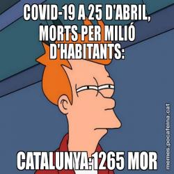 COVID-19 A 25 D'ABRIL, MORTS PER MILIÓ D'HABITANTS: CATALUNYA:1265 MOR