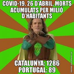 COVID-19. 26 D'ABRIL. MORTS ACUMULATS PER MILIÓ D'HABITANTS CATALUNYA: 1286 PORTUGAL: 89
