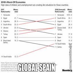 GLOBAL SPAIN