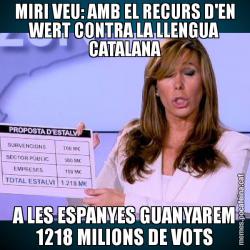 MIRI VEU: AMB EL RECURS D'EN WERT CONTRA LA LLENGUA CATALANA A LES ESPANYES GUANYAREM 1218 MILIONS DE VOTS