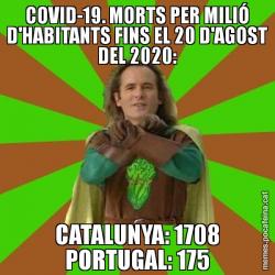 COVID-19. MORTS PER MILIÓ D'HABITANTS FINS EL 20 D'AGOST DEL 2020: CATALUNYA: 1708 PORTUGAL: 175