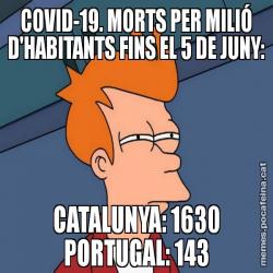COVID-19. MORTS PER MILIÓ D'HABITANTS FINS EL 5 DE JUNY: CATALUNYA: 1630 PORTUGAL: 143