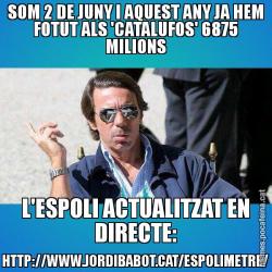 SOM 2 DE JUNY I AQUEST ANY JA HEM FOTUT ALS 'CATALUFOS' 6875 MILIONS L'ESPOLI ACTUALITZAT EN DIRECTE: HTTP://WWW.JORDIBABOT.CAT/ESPOLIMETRE/