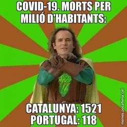 COVID-19. MORTS PER MILIÓ D'HABITANTS: CATALUNYA: 1521 PORTUGAL: 118