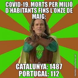 COVID-19. MORTS PER MILIÓ D'HABITANTS FINS L'ONZE DE MAIG: CATALUNYA: 1487 PORTUGAL: 112