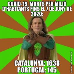 COVID-19. MORTS PER MILIÓ D'HABITANTS FINS EL 7 DE JUNY DE 2020: CATALUNYA: 1638 PORTUGAL: 145