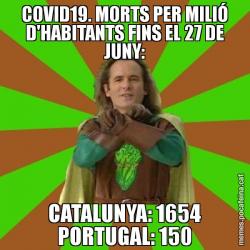 COVID19. MORTS PER MILIÓ D'HABITANTS FINS EL 27 DE JUNY: CATALUNYA: 1654 PORTUGAL: 150