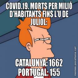 COVID.19. MORTS PER MILIÓ D'HABITANTS FINS L'U DE JULIOL: CATALUNYA: 1662 PORTUGAL: 155