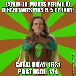 COVID-19. MORTS PER MILIÓ D'HABITANTS FINS EL 5 DE JUNY: CATALUNYA: 1631 PORTUGAL: 144