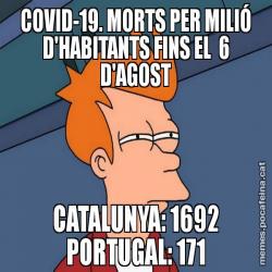 COVID-19. MORTS PER MILIÓ D'HABITANTS FINS EL  6 D'AGOST CATALUNYA: 1692 PORTUGAL: 171
