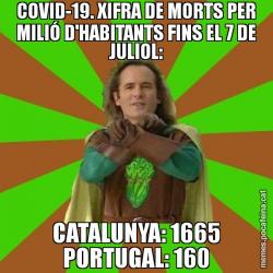 COVID-19. XIFRA DE MORTS PER MILIÓ D'HABITANTS FINS EL 7 DE JULIOL: CATALUNYA: 1665 PORTUGAL: 160