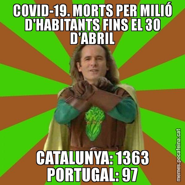 COVID-19. MORTS PER MILIÓ D'HABITANTS FINS EL 30 D'ABRIL CATALUNYA: 1363 PORTUGAL: 97 - Capità Enciam