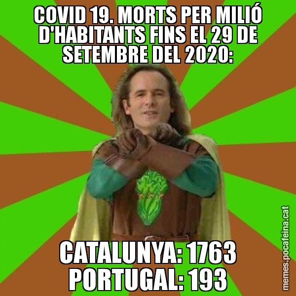 COVID 19. MORTS PER MILIÓ D'HABITANTS FINS EL 29 DE SETEMBRE DEL 2020: CATALUNYA: 1763 PORTUGAL: 193 - Capità Enciam