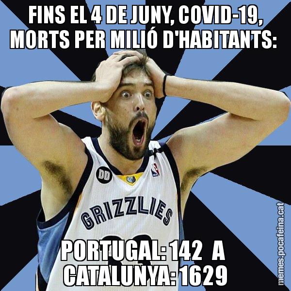 FINS EL 4 DE JUNY, COVID-19, MORTS PER MILIÓ D'HABITANTS:  PORTUGAL: 142  A  CATALUNYA: 1629 - Marc Gasol