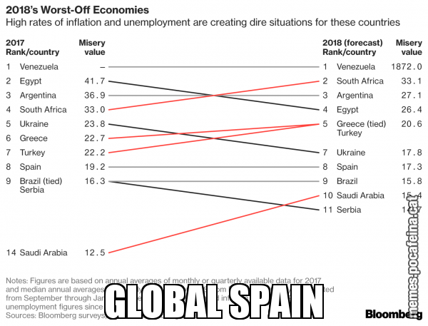 GLOBAL SPAIN