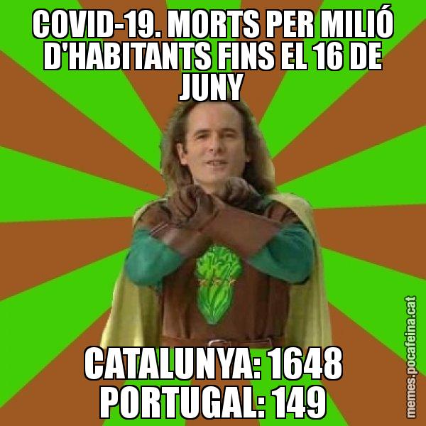COVID-19. MORTS PER MILIÓ D'HABITANTS FINS EL 16 DE JUNY CATALUNYA: 1648 PORTUGAL: 149 - Capità Enciam